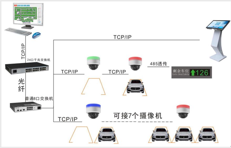 視頻車(chē)位誘導以及反向尋車(chē)