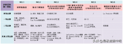 一線品牌的防曬霜哪個好用(防曬霜那一個牌子好)
