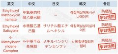 防曬霜各品牌對(duì)比表圖(防曬霜各品牌對(duì)比表圖片)