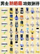 男生防曬霜學生平價品牌(男生用哪款防曬霜好)