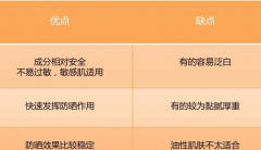 品牌防紫外線防曬霜(防紫外線的防曬霜)