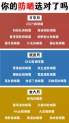 防曬霜推薦小眾兒童品牌(防曬霜推薦小眾兒童品牌)
