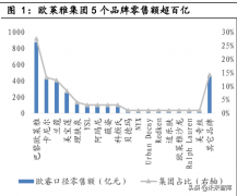 防曬霜品牌是自然堂還是歐萊(自然堂護(hù)膚品和歐萊雅的護(hù)膚品哪一款好?)