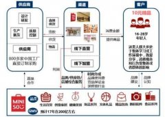 防曬霜加盟什么品牌好一點(什么牌子的防曬霜好一點)
