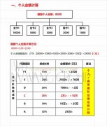 青島防曬霜加盟品牌排行(防曬霜公司介紹)
