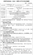 江蘇防曬霜貼牌品牌有多少(江蘇防曬霜貼牌品牌有多少家)