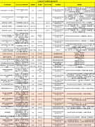 汕頭防曬霜品牌(汕頭化妝品專柜)