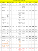 國(guó)外寶寶防曬霜品牌排行(國(guó)內(nèi)兒童防曬霜排行榜10強(qiáng))