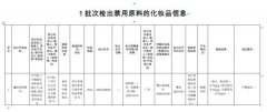 防曬霜海南戶外品牌排行榜(去海南買什么防曬)