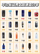 平價男用防曬霜品牌推薦(平價男用防曬霜品牌推薦知乎)