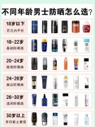 防曬霜平價推薦男生用品牌(防曬霜男生哪個牌子的防曬果好)