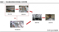 汽車鋁合金整形多少錢一噸(汽車鋁整形機(jī)價格)