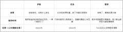 武漢整形多少錢_美來(武漢美成整形)