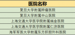 上海多少家整形醫(yī)院(上海有名整形醫(yī)院)