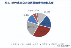 至妍整形頸紋多少錢(整形醫(yī)院去頸紋多少錢)
