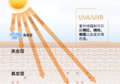 敏感肌用什么品牌防曬霜好