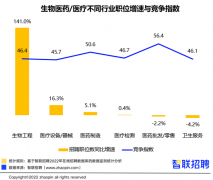 整形業(yè)務(wù)員工資多少(整形醫(yī)生工資一般多少)