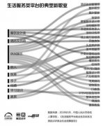 整形設(shè)計師是月入多少(整形美容顧問工資)