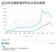 拔牙整形費(fèi)用多少啊(拔牙牙齒矯正大概要花費(fèi)多少錢)
