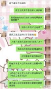 鼻尖整形需要多少錢(qián)(整形鼻部多少錢(qián))