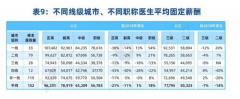 整形護士一般工資多少(美容整形護士工資怎么樣)