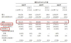 整形醫(yī)生費(fèi)用多少(整形醫(yī)生費(fèi)用多少錢)