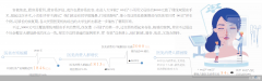 韓國整形的價(jià)格是多少(韓國整容多少錢一般)