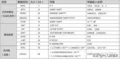 32768整形是多少(466整形)
