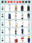 黑色男士防曬霜推薦品牌(男士防曬霜好的牌子)
