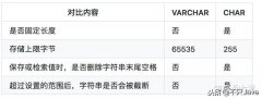 數(shù)據(jù)庫有多少種整形(整型數(shù)據(jù)分別有哪幾種)