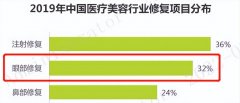 多少錢眼部整形手術(shù)(多少錢眼部整形手術(shù))