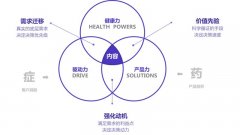 丁香家防曬霜推薦平價(jià)品牌(丁香護(hù)膚)