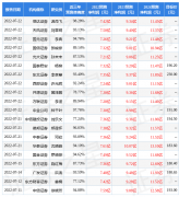 防曬霜品牌 珀萊雅